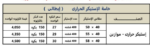 بكر استيكر موازين