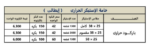 بكر استيكر باركود